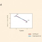 Olilab - Ihtiol - učinkovitost