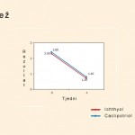 Olilab - Ihtiol - učinkovitost