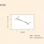 Olilab - Ihtiol - učinkovitost