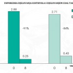 Olilab - Ihtiol - učinkovitost