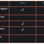 Olilab - Suho vlasište ili prhut?